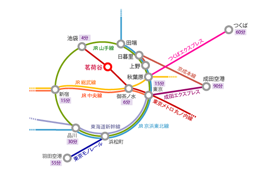 電車でのアクセス